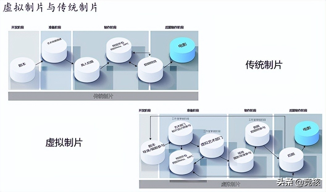 6000字实录放送：从游戏引擎到虚拟制片，现状、瓶颈与未来方向