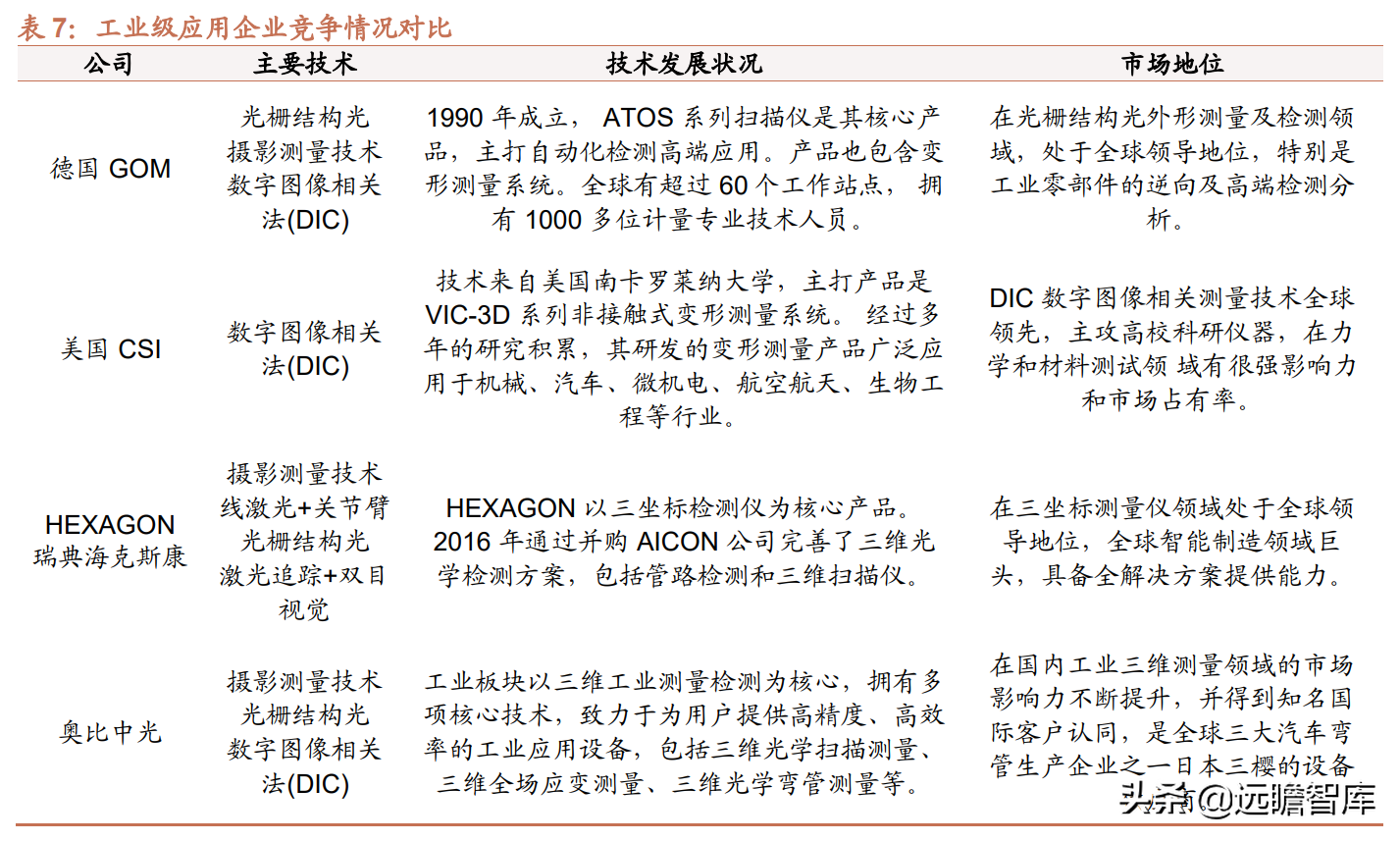 聚焦3D视觉感知技术，奥比中光：多样化应用场景带动成长