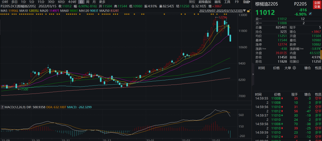 棕榈油，超级牛市结束了？