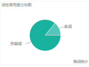 老年人更快乐
