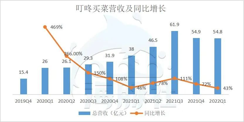 叮咚连撤数城，垂直电商的自我救赎之路