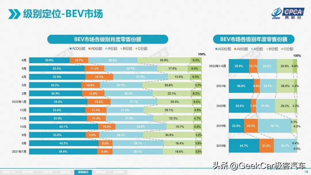 不能买的b级车(宁可「卷死」，也不能放过 B 级车市场)