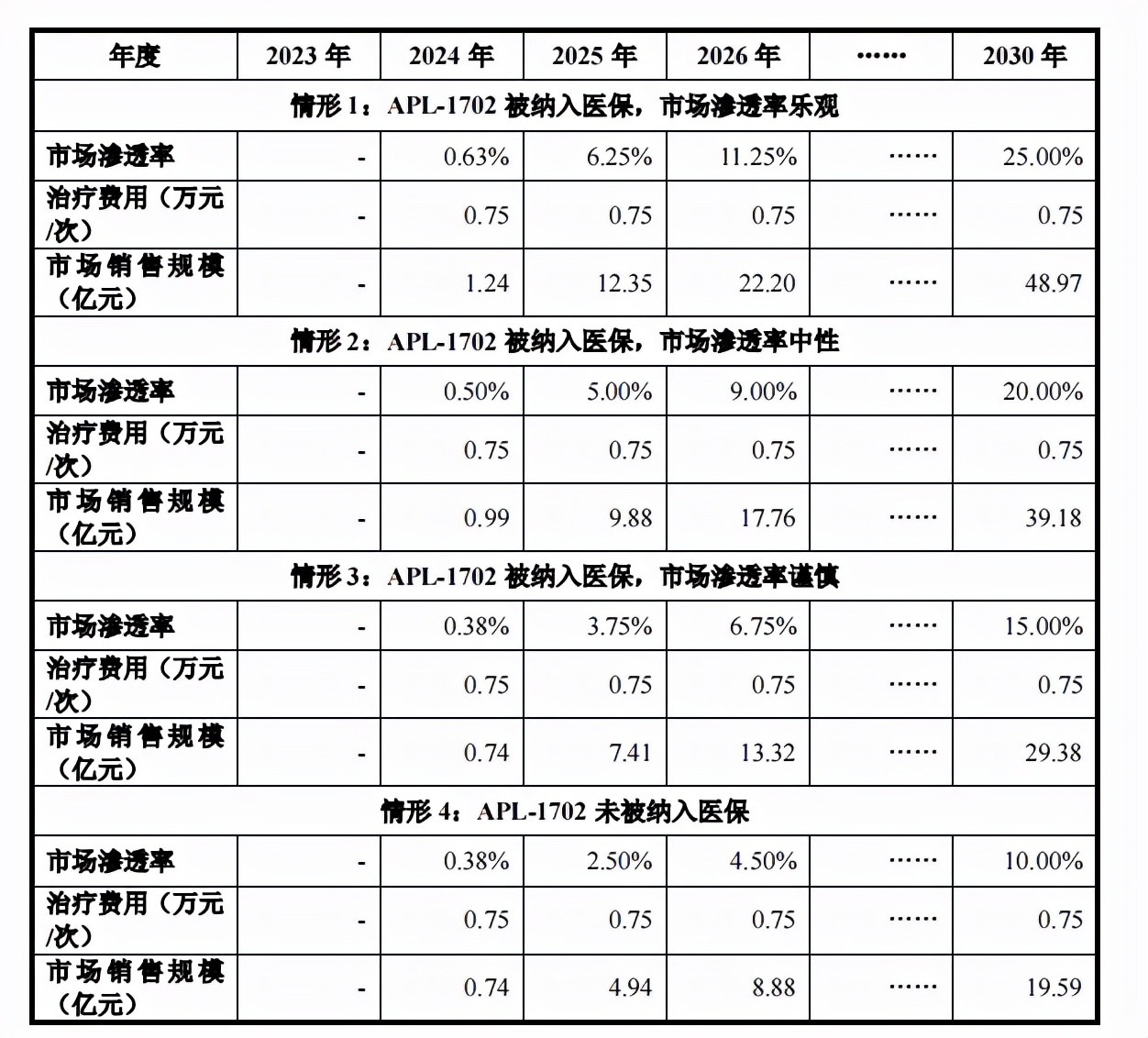 亚虹医药：摆脱大病种赛道“内卷”，围绕泌尿生殖领域深度布局