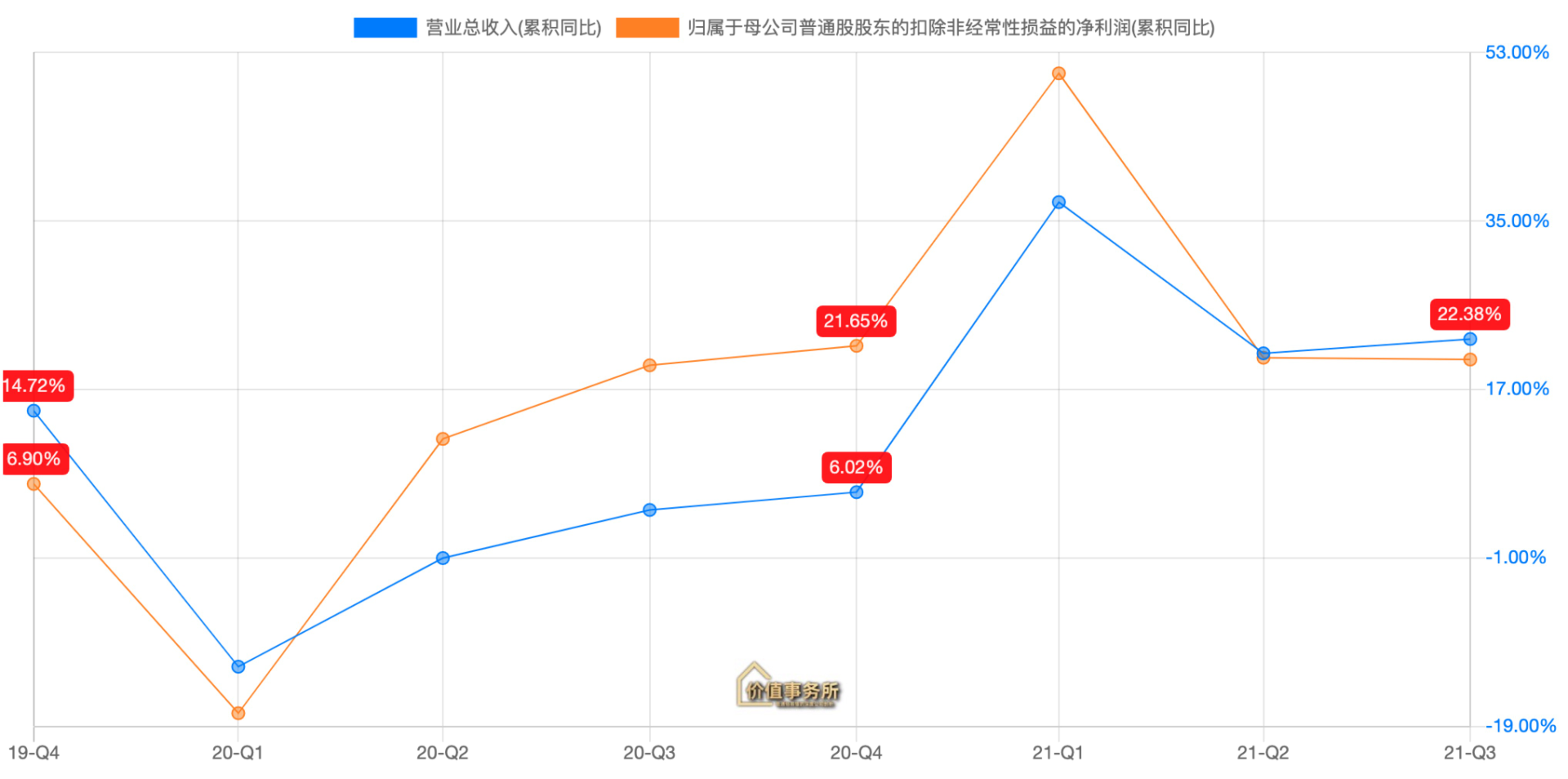 被严重低估了，综合实力极强的复星医药，投资能力吊打高瓴资本