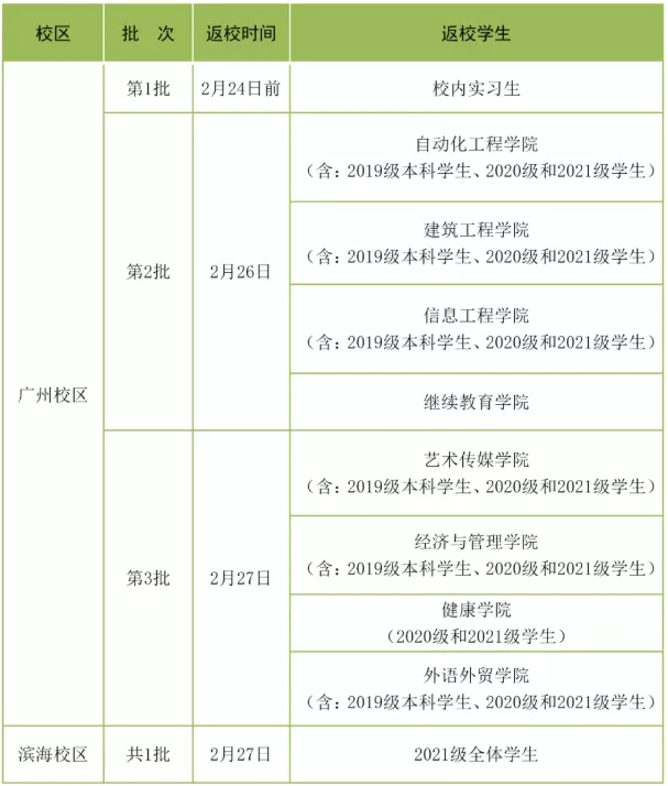 6名学生返校后被判定为密接，华侨大学紧急通知！还有广东多所高校发布返校通知