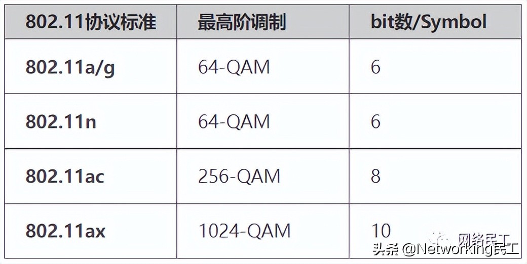 什么是802.11ax？它和WiFi 6 有什么關系呢？