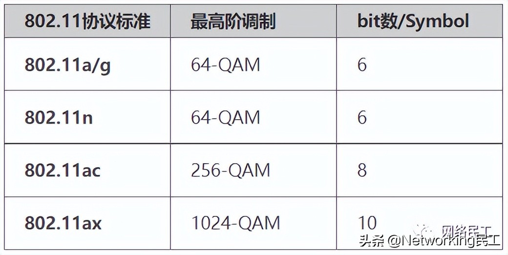 什么是802.11ax？它和WiFi 6 有什么关系呢？