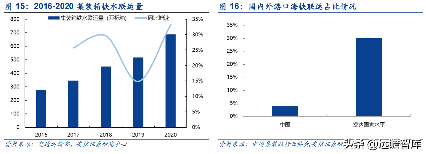 运力全球第18，中国大陆排名第2位，中谷物流：内贸集运民营龙头