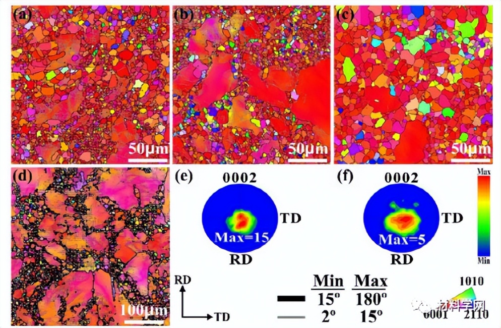 吉大王慧远教授团队：强韧性镁合金设计和微观结构控制策略