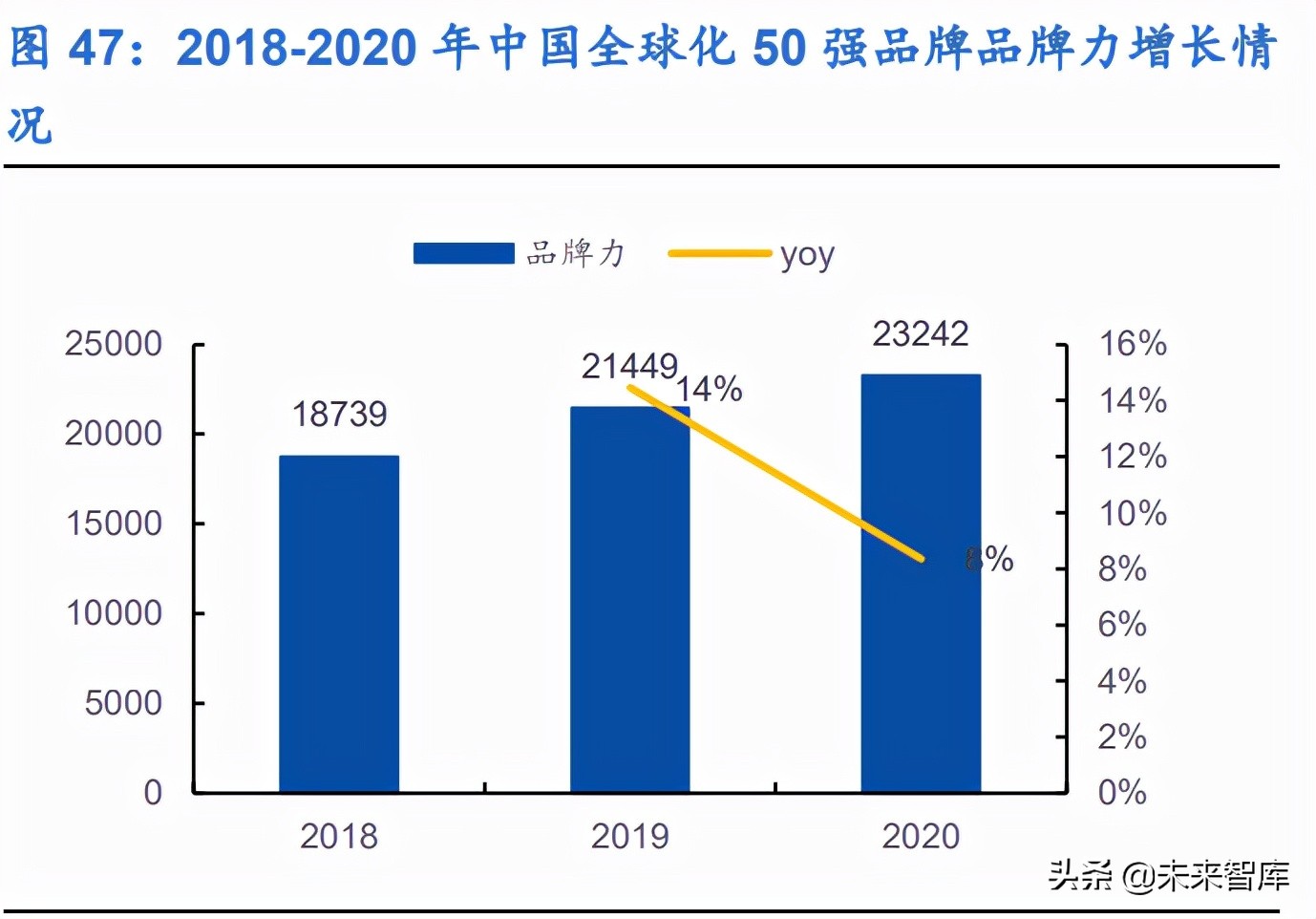 哈根达斯招聘兼职（新零售行业106页深度研究报告）