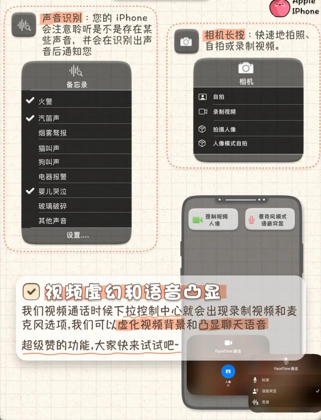 iPhone的圖標顯示你確定都能看得懂嗎？