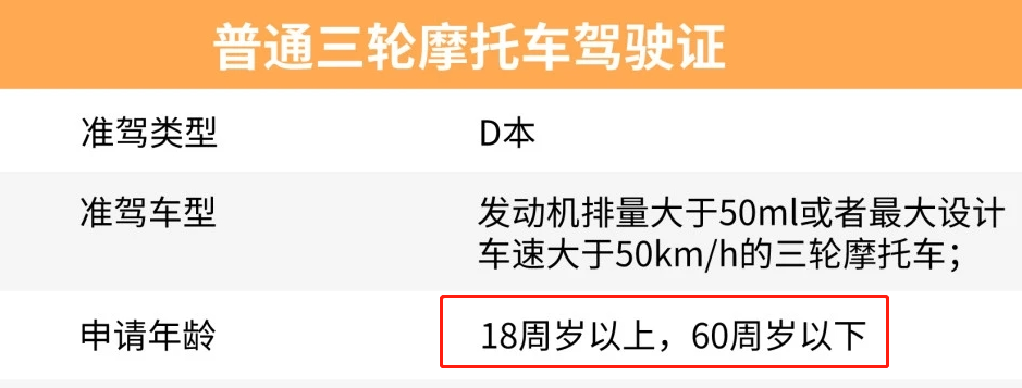 考了D证之后，可以开哪些车型？老年代步车能开吗？一次性讲明白