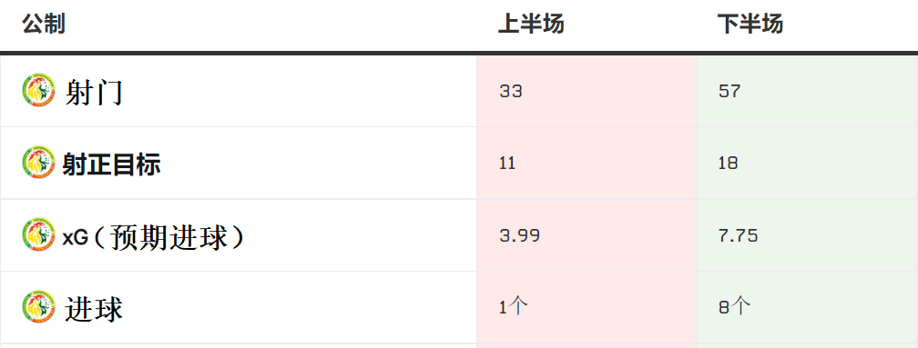 世界杯日本和塞内加尔6(2022年世界杯A组——塞内加尔的技战术打法和优缺点)