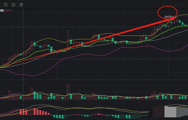 昨夜比特币的暴涨是回光返照还是二次牛市的开启