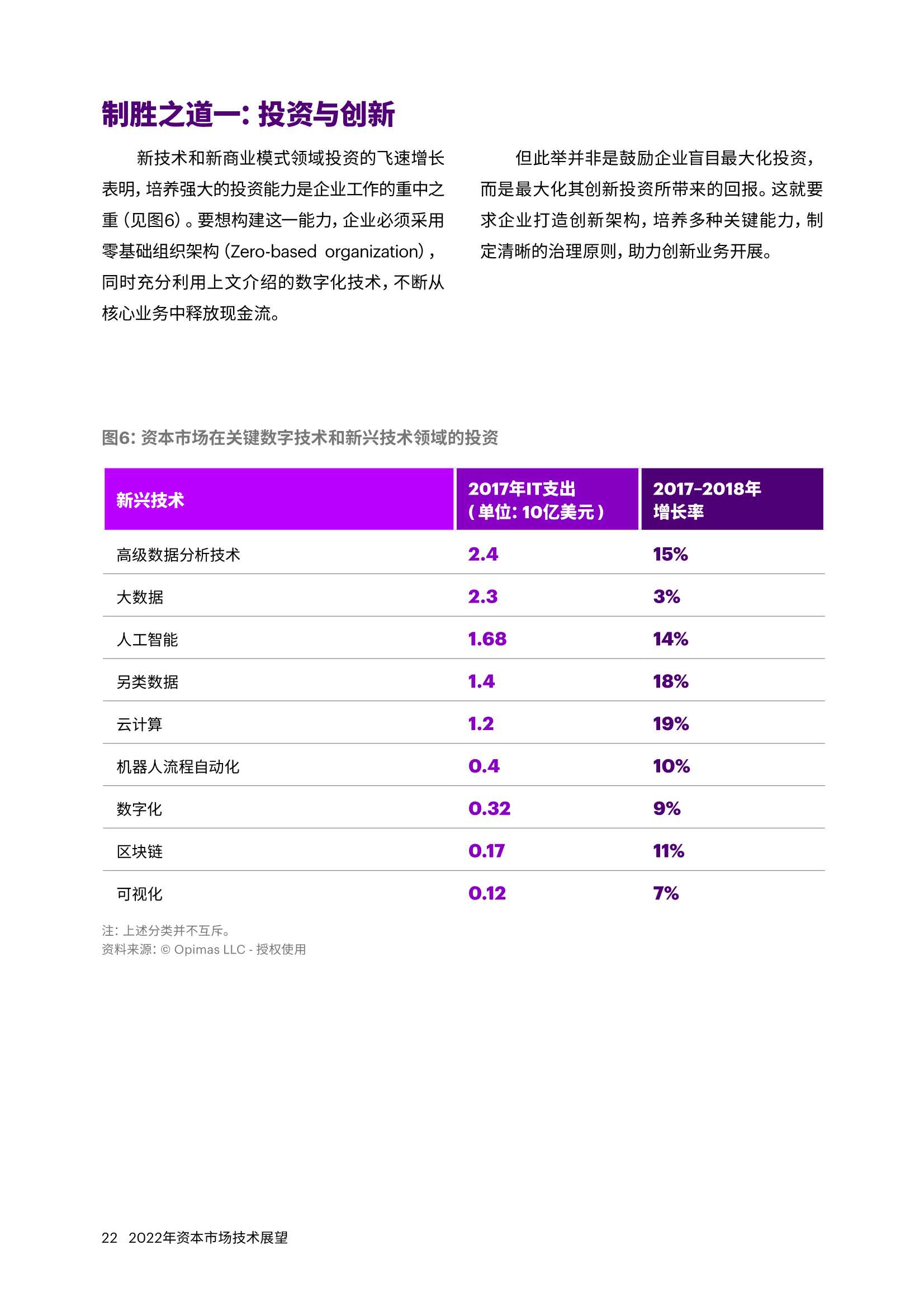 埃森哲2022年资产市场技术展望：数字化资本市场的五大设计原则