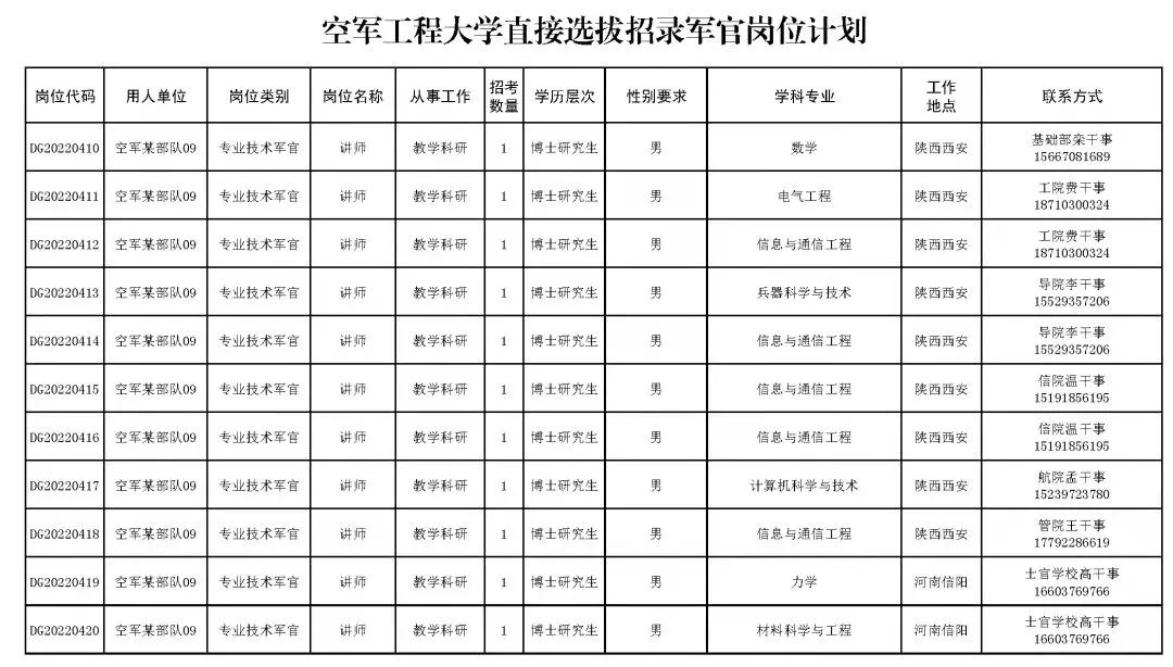 飞行员招聘（蓝天方阵）