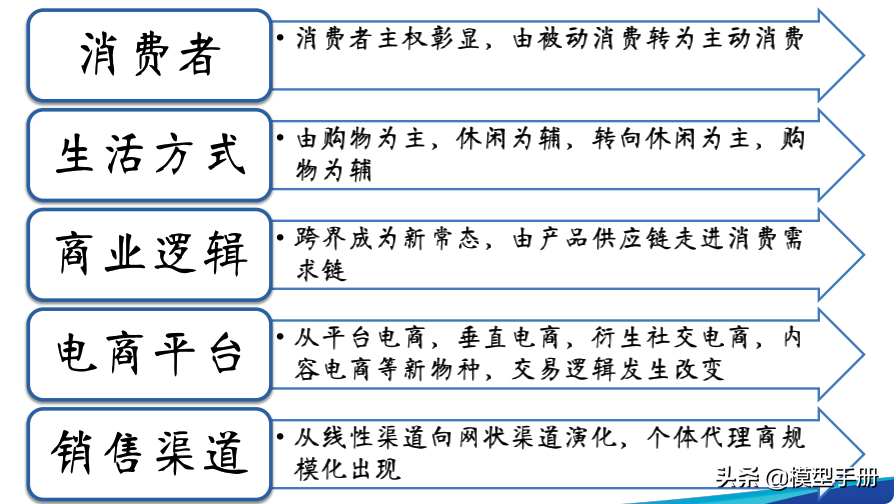 如何让你的产品更畅销，学会4个核心方法