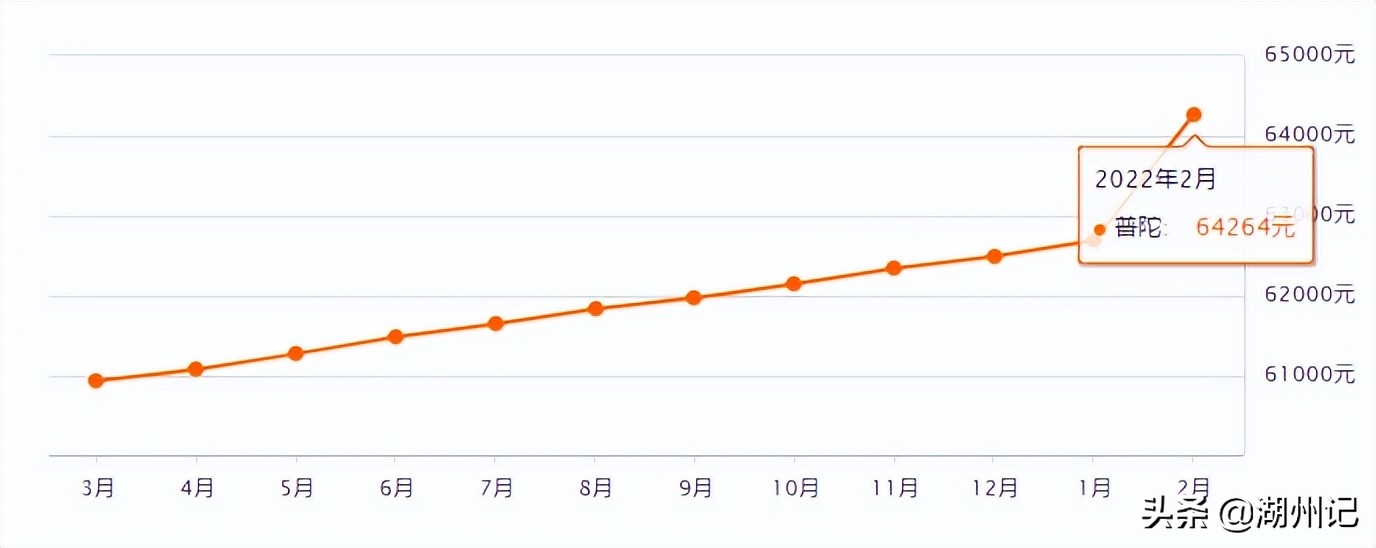 上海16区房价出炉！看看你离买房还差多远？