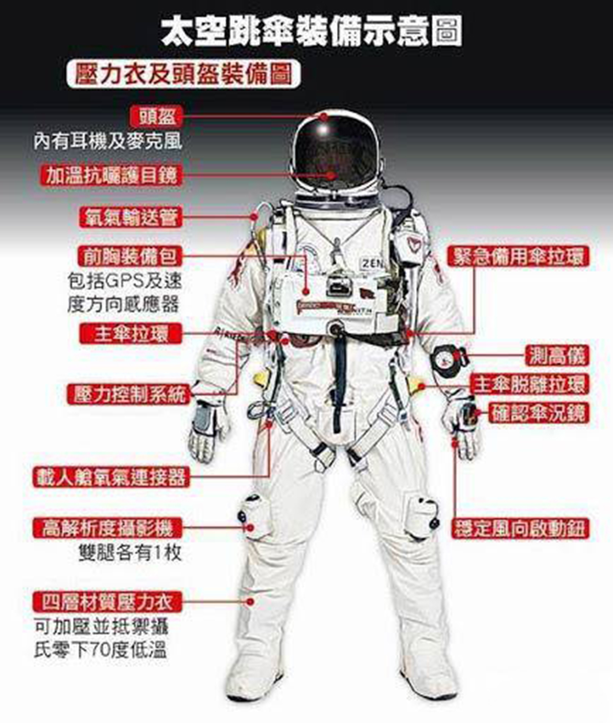 与地球有何区别?宇航员返航后会发生什么变化?