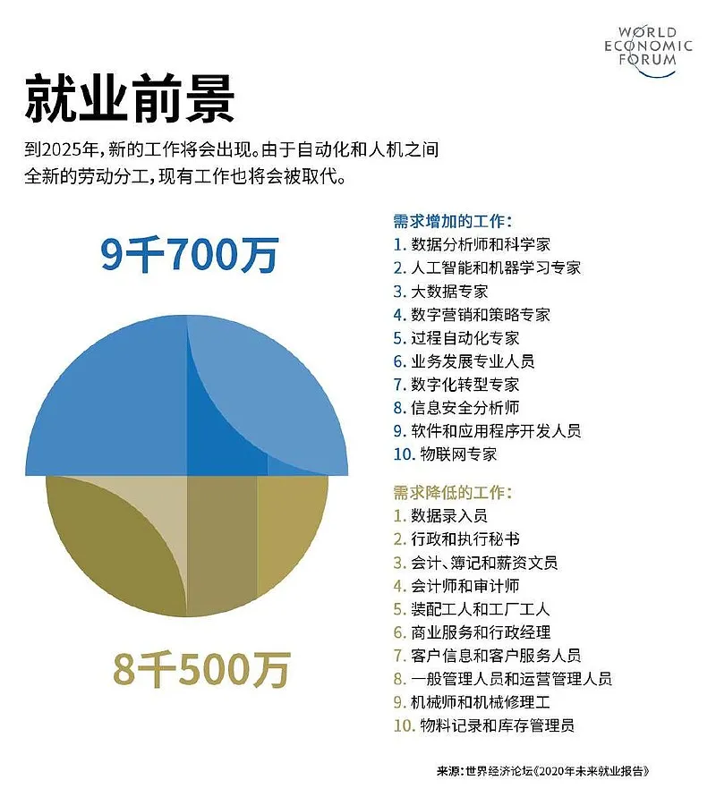 1000万毕业生，400万考研、200万考公……唯独流水线上没人