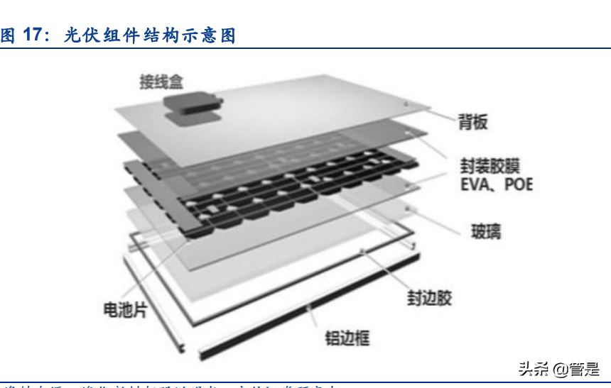 光伏铝边框行业报告：高端铝材企业，光伏业务驱动业绩高速增长