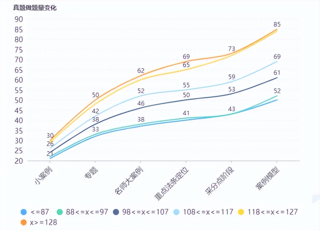 哪一年法考最难？分析解读历年真题数据，告诉你答案