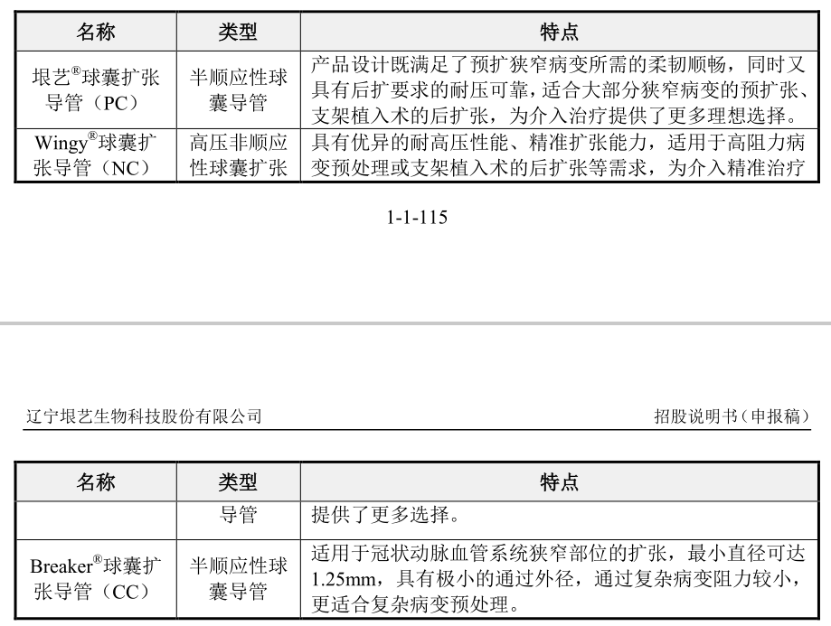 国内冠脉药物球囊第一拟IPO，知名教授创业