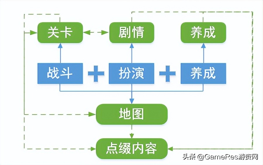 gta5网球在哪（从玩家视角解析“开放世界游戏”能看到什么？）
