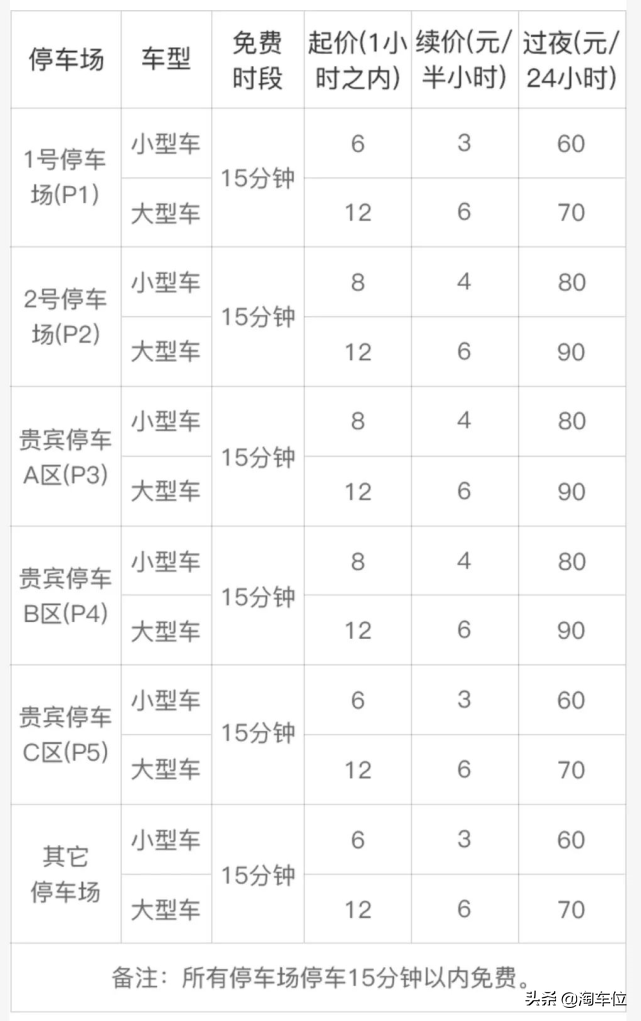 南京禄口机场停车收费多少钱一天，附近停车场哪里停车便宜？