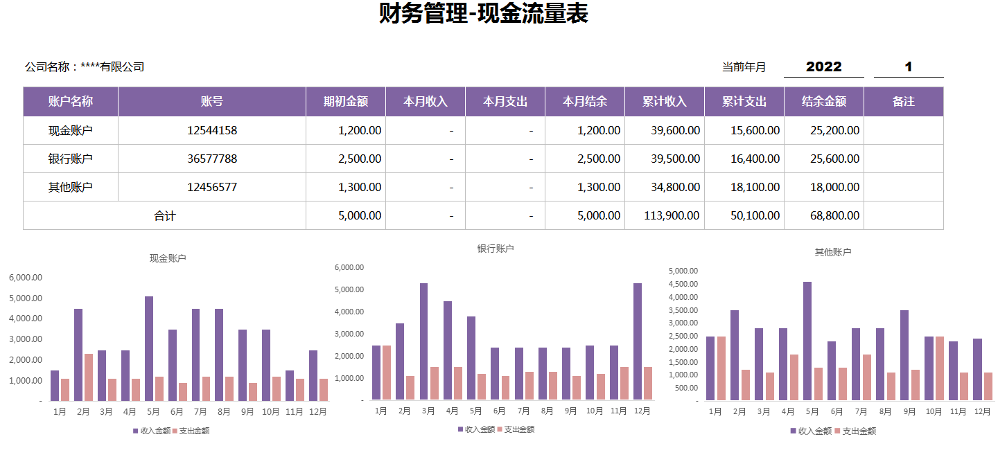 新收入准则下，企业2022年财务报表格式及填写说明，会计收藏