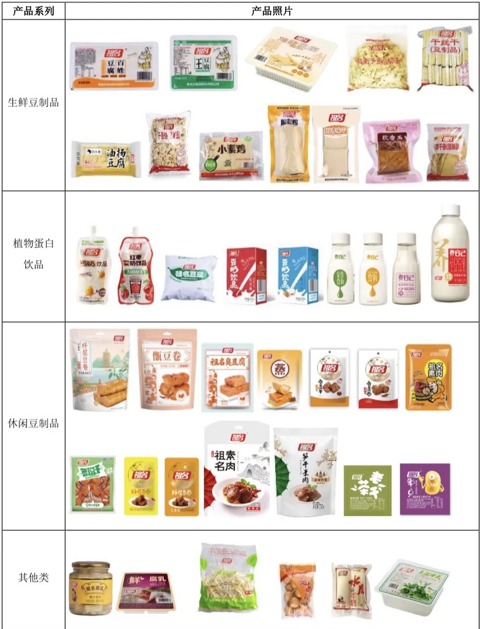 菜市场的品牌战争：一块“豆腐”年销13.4亿元