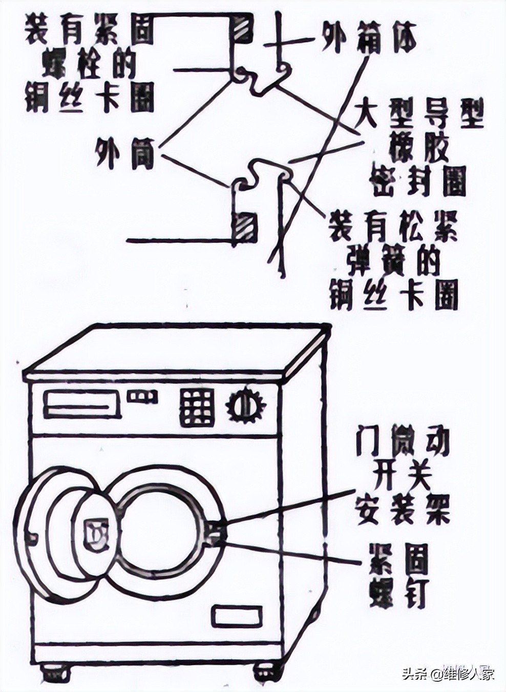 小鸭系列滚筒洗衣机故障检修实例