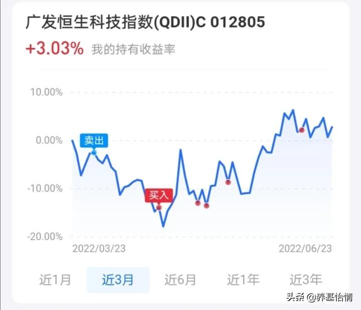 6月24日基金操作，杀鸡取卵