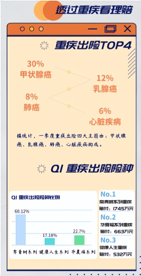 華夏保險廣東分公司：一季度賠付超6000萬元