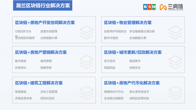 瀚兰产品经理受BSN邀请分享《房地产开发区块链应用及案例》