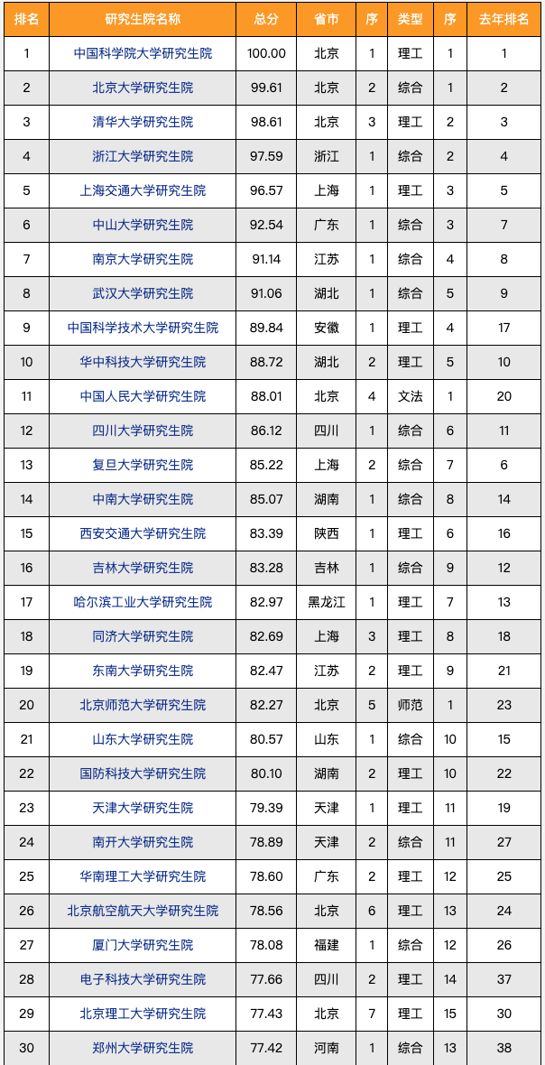 100+所大学自设“交叉学科”名单公布！又有新专业可以报了？