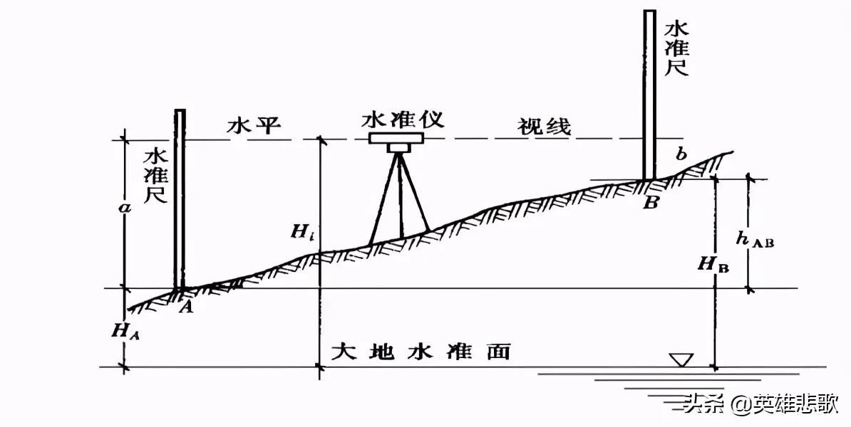 珠峰高度有8848.13、8844.43和8848.86米三个数据，哪个才准确？