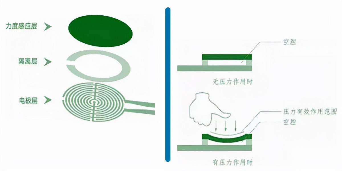 新品上市｜慧闻科技再出触控新品-SPF05柔性薄膜压力传感器