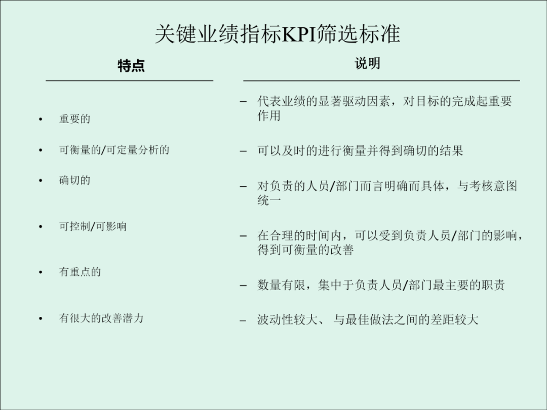 「精益學堂」KPI的運用與操作流程