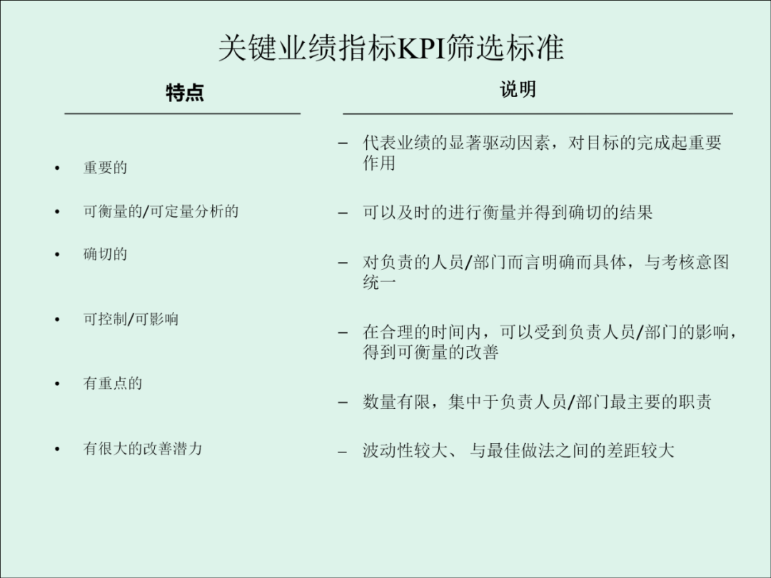 「精益学堂」KPI的运用与操作流程