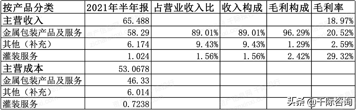 2021年冰雪产业发展研究报告