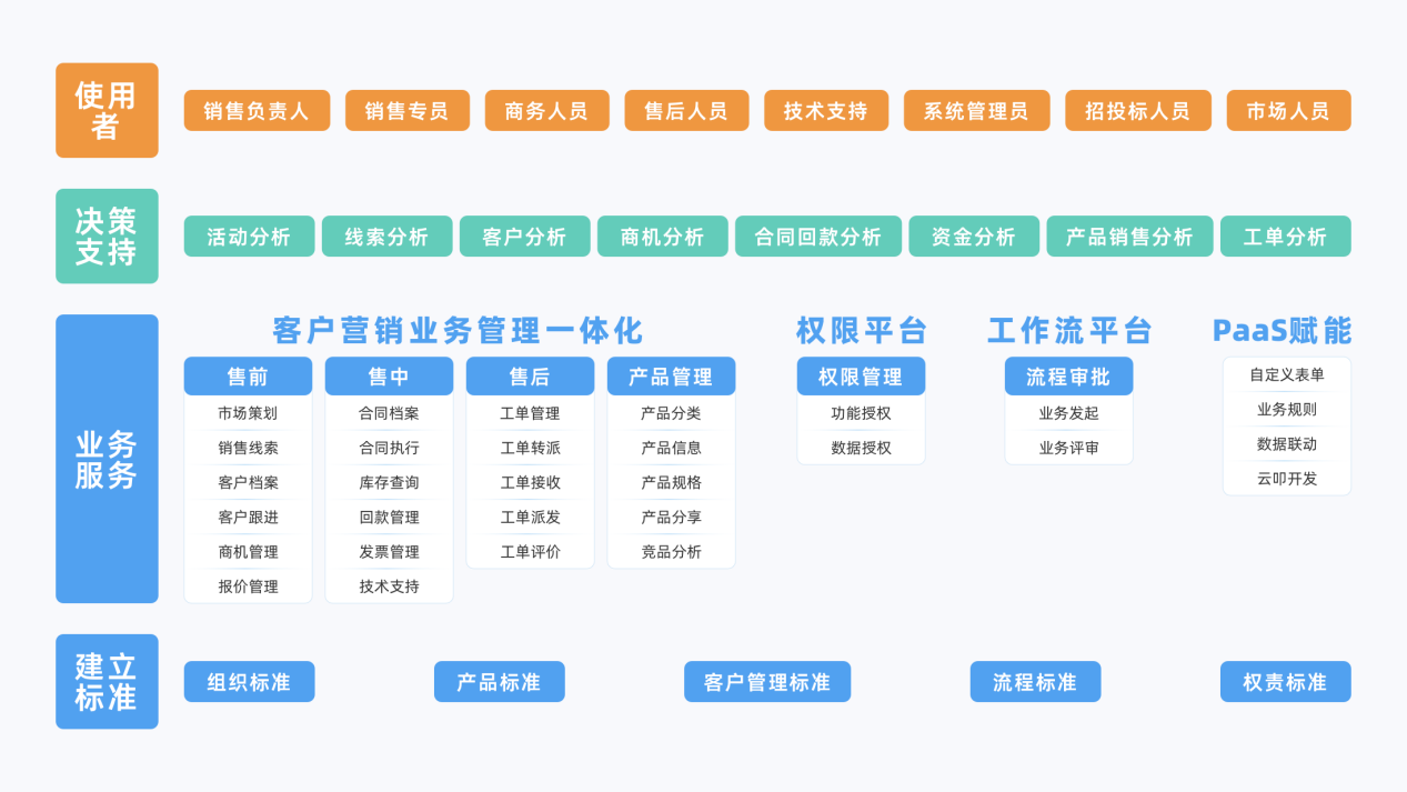 医疗器械黄金十年，销帮帮CRM助力布局数字化赛道
