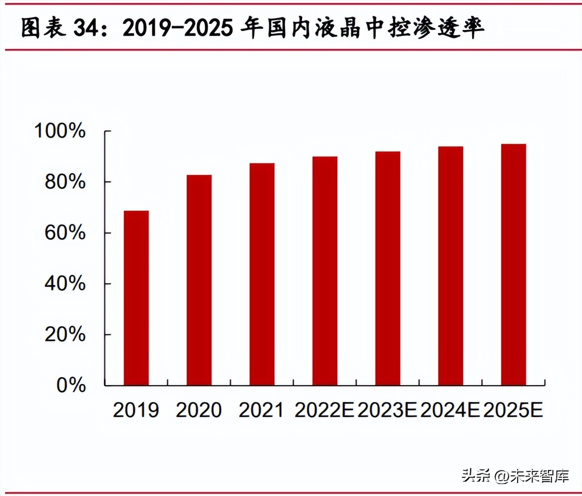 汽车智能座舱行业研究：自主品牌崛起，国内Tier1有望直接受益