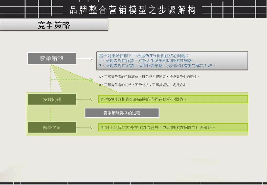 整合营销怎么做，如何落地，16大步骤方法让你快速上手