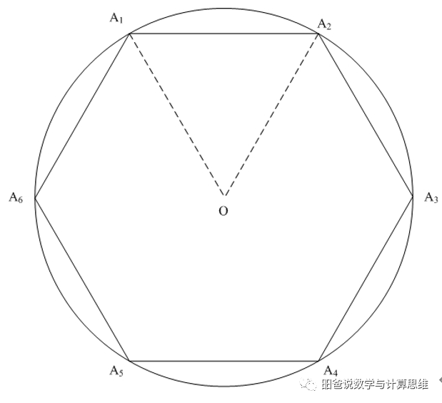 3.14国际数学日特辑：圆周率的竞赛