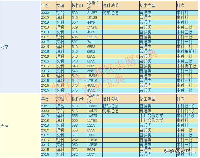 千萬(wàn)別來(lái)北京工商大學(xué) 北京工商大學(xué)很渣嗎(圖1)