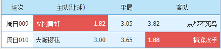 福冈黄蜂vs京都不死鸟比分(7-10中场18点日职联，福冈黄蜂 VS 京都不死鸟 大阪樱花 VS 横滨水手)