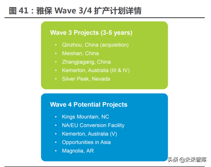 有色金属锂行业专题报告：海外锂企业四季报纵览