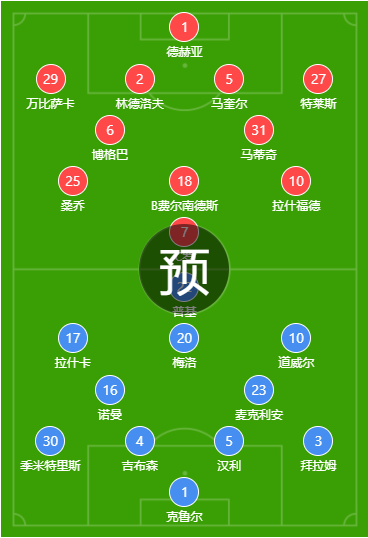 足球总进球指数怎么看(「LOTA公平盘」0416英超 曼彻斯特联vs诺维奇 赛事数据)