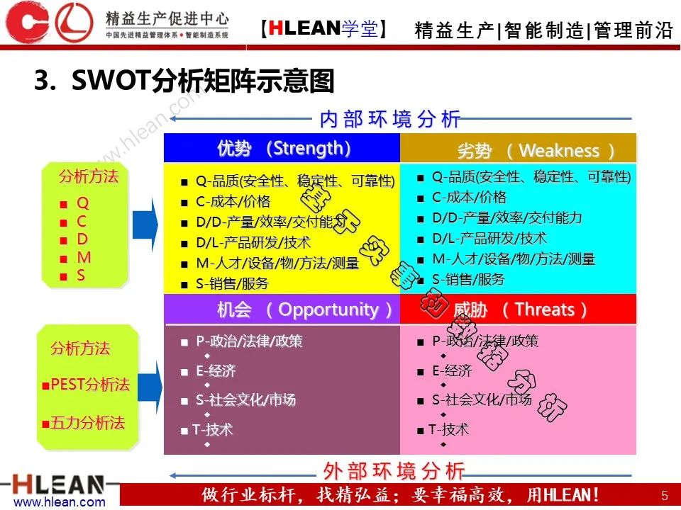 企業管理必備的S-W-O-T